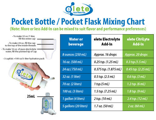 elete CitriLyte Add-In  128 oz/1 gallon w/pump